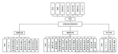 基于SpringBoot的社區疫情志愿者管理系統