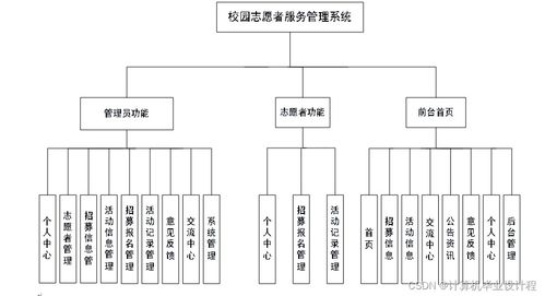 校園志愿者服務管理系統的設計與實現